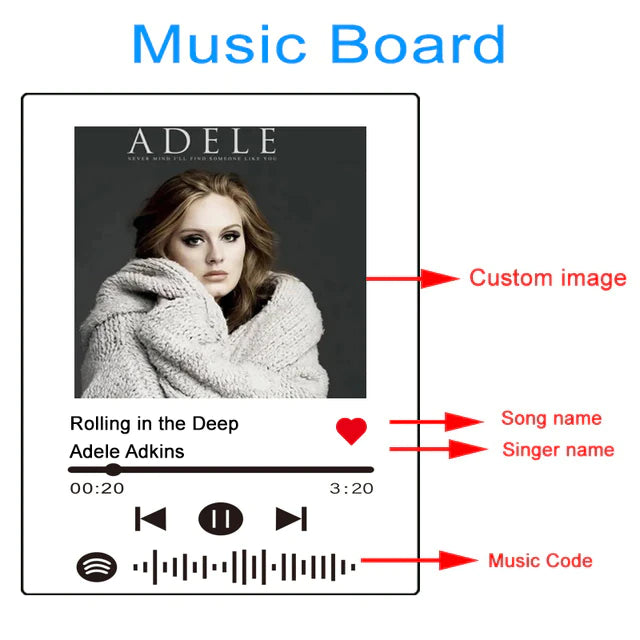 Custom Spotify Music Plaque